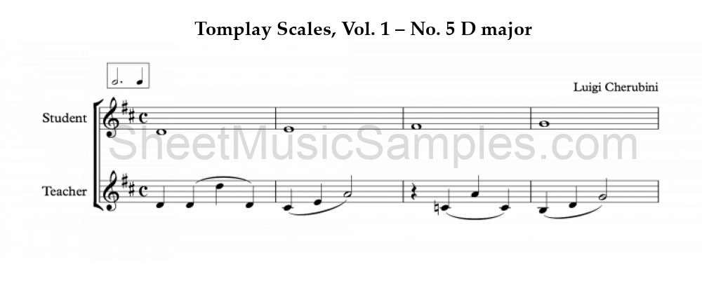 Tomplay Scales, Vol. 1 – No. 5 D major