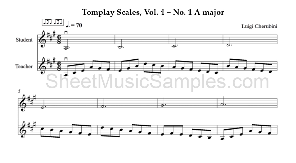 Tomplay Scales, Vol. 4 – No. 1 A major