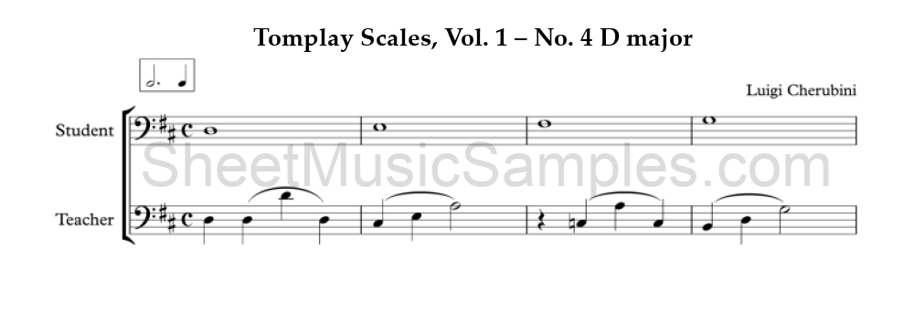 Tomplay Scales, Vol. 1 – No. 4 D major