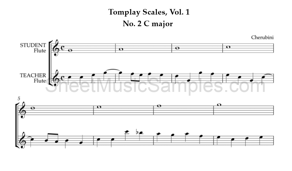 Tomplay Scales, Vol. 1 - No. 2 C major