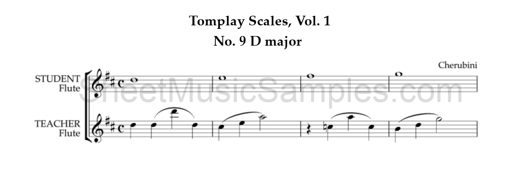 Tomplay Scales, Vol. 1 - No. 9 D major